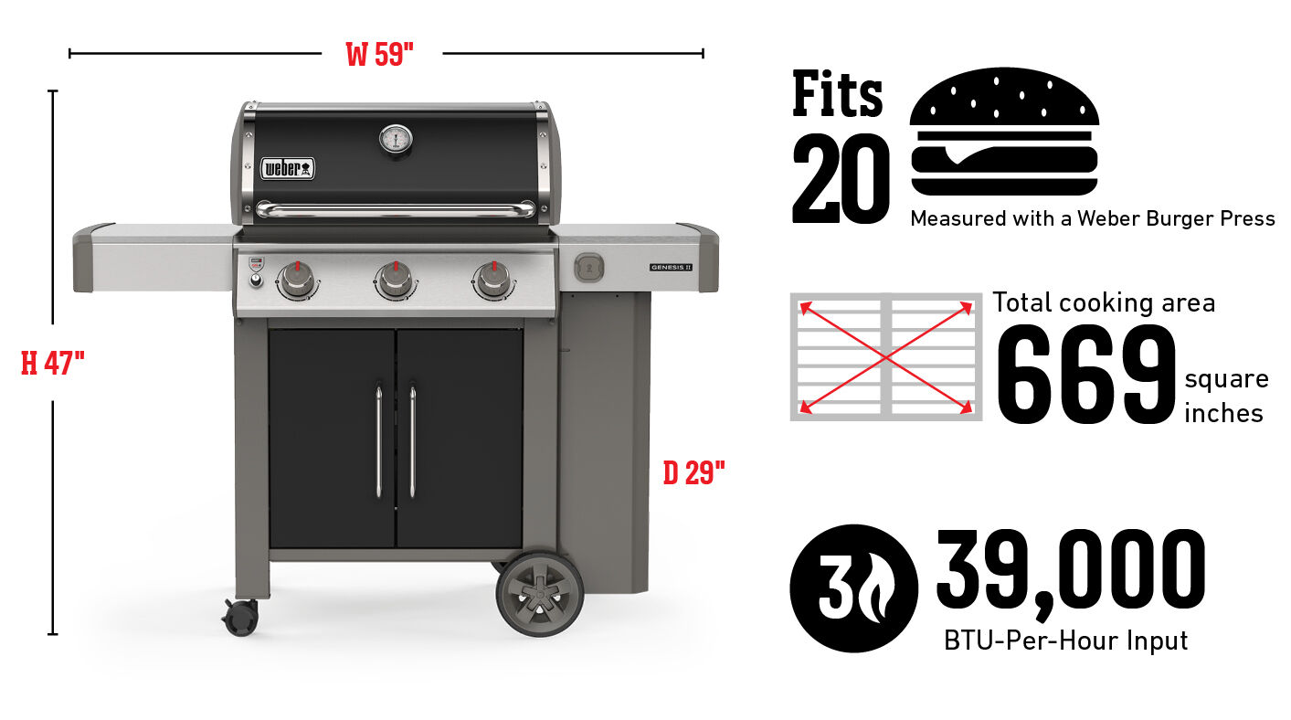 Fits 20 Burgers Measured with a Weber Burger Press, Total cooking area 669 square inches, 39,000 Btu-Per-Hour Input Burners